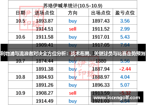 利物浦与流浪者对决全方位分析：战术布局、关键球员与比赛走势预测