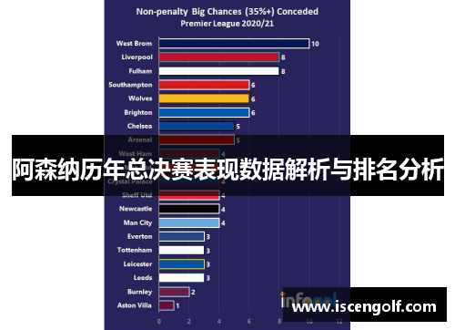 阿森纳历年总决赛表现数据解析与排名分析